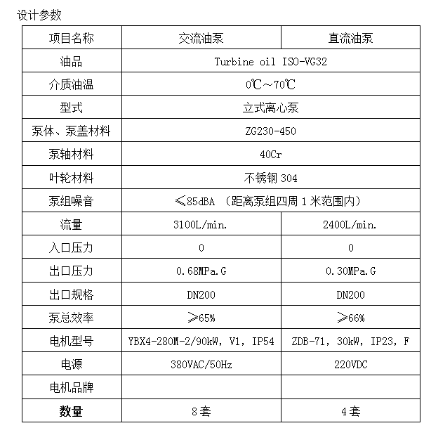 立式润滑油泵