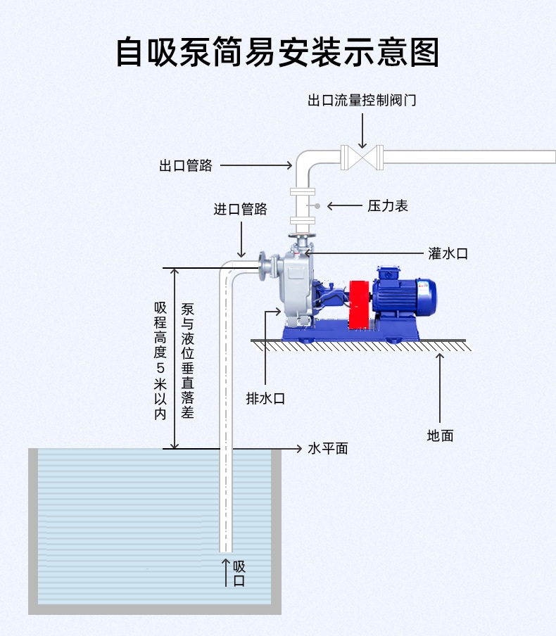 自吸式排污泵 自吸式排污泵