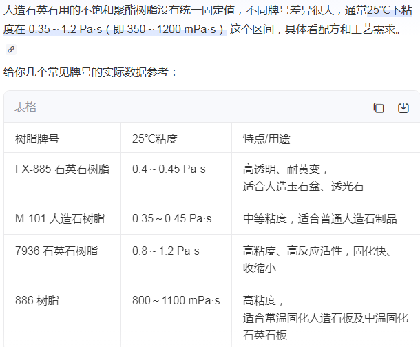 石英石不饱和树脂