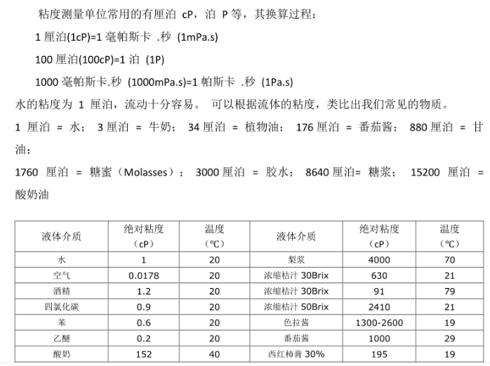 物料粘度换算方法