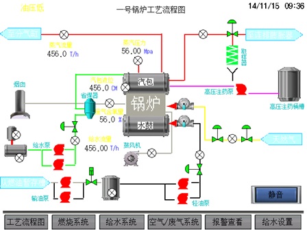 点火油泵在锅炉燃油系统中的重要作用