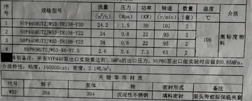 高粘度液体物料泵选择远东NYP440BRUT2JW53不锈钢高粘度泵