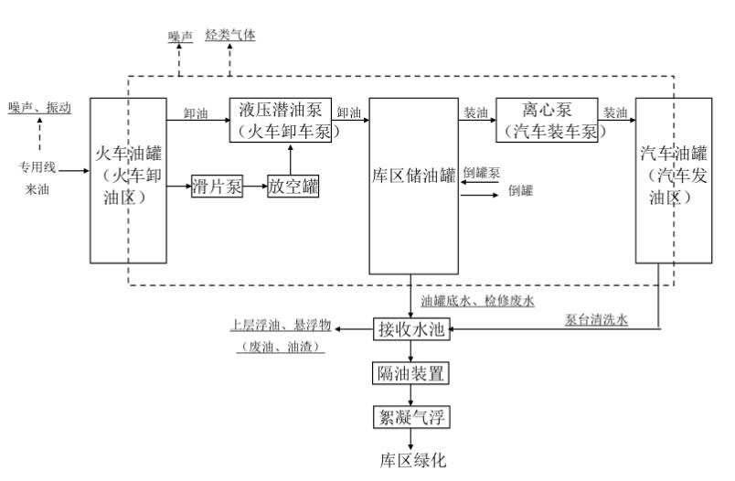 火车卸油泵柴油汽油泵用150HGY150管道离心油泵