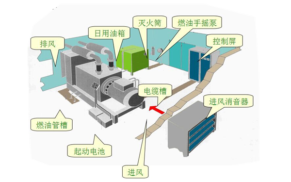 柴油发电机供油系统柴油供油泵50CYZ-32自吸式离心油泵